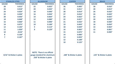 metric sheet metal|metric steel plate thickness.